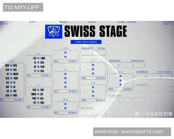 esports最新数据深入分析EDG在DOTA2赛事中的控制策略与战术布局