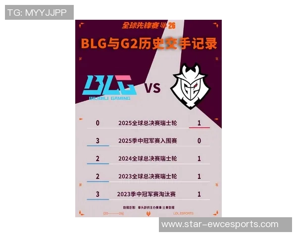 2026电竞新闻DOTA2电竞实时数据更新BLG战队荣登力量排行榜第八名